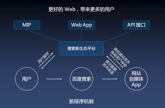 尼日利亚Web3生态系统蓬勃发展，美国证券交易委员会遭遇挑战