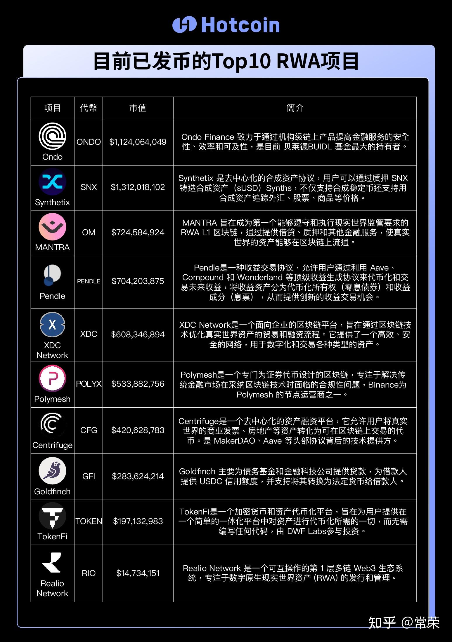 ERC-3643简介，现实世界资产（RWA）代币标准