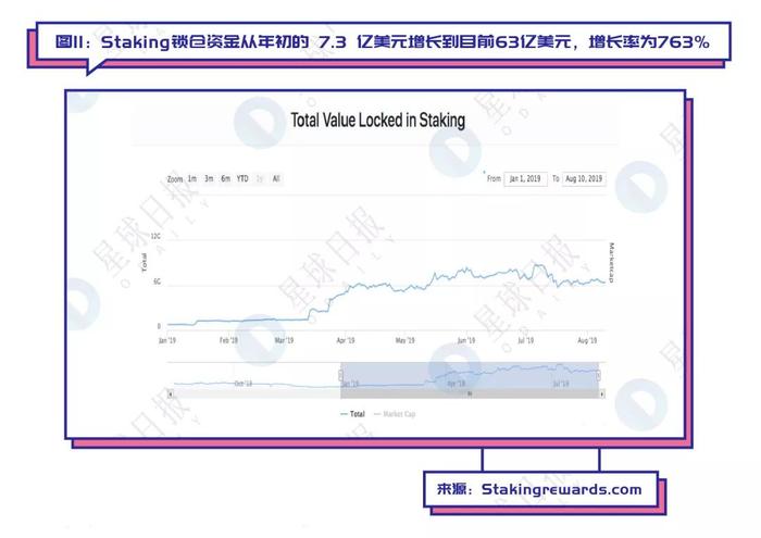 迪拜Staking峰会，机构领袖齐聚，共探未来收益策略