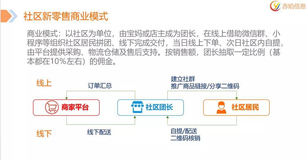 Arcium携手CoinList开启全新篇章，完全解锁的社区轮次，赋能用户从第一天开始