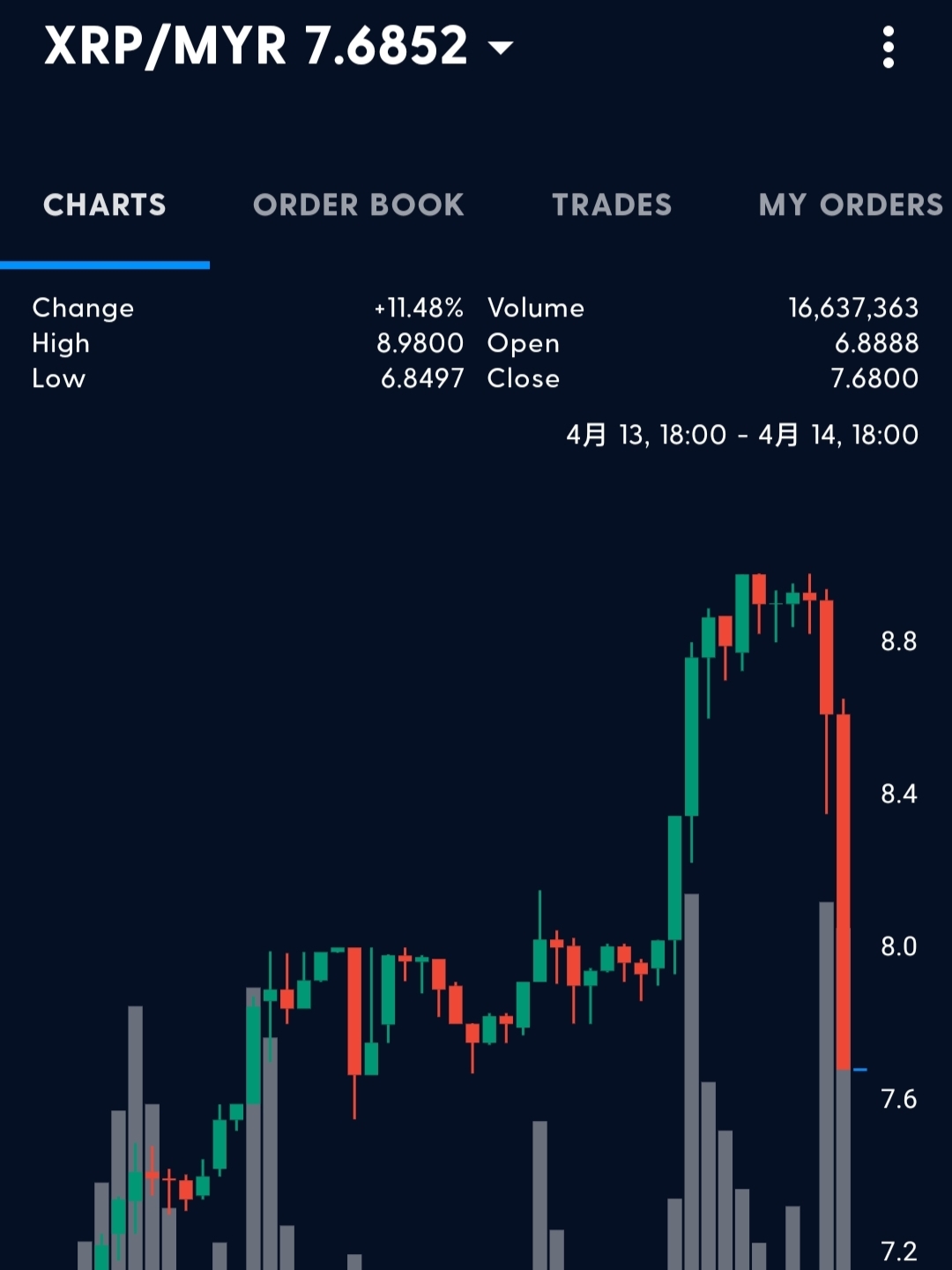 XRP在SEC胜诉后停滞，投资者将焦点转向XRPTurbo预售，成功筹集超过14万XRP