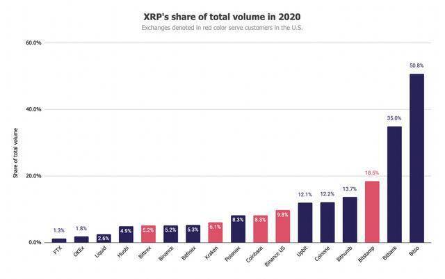 XRP胜诉后市场停滞，投资者聚焦XRPTurbo预售，筹集逾14万XRP成功引发市场热议