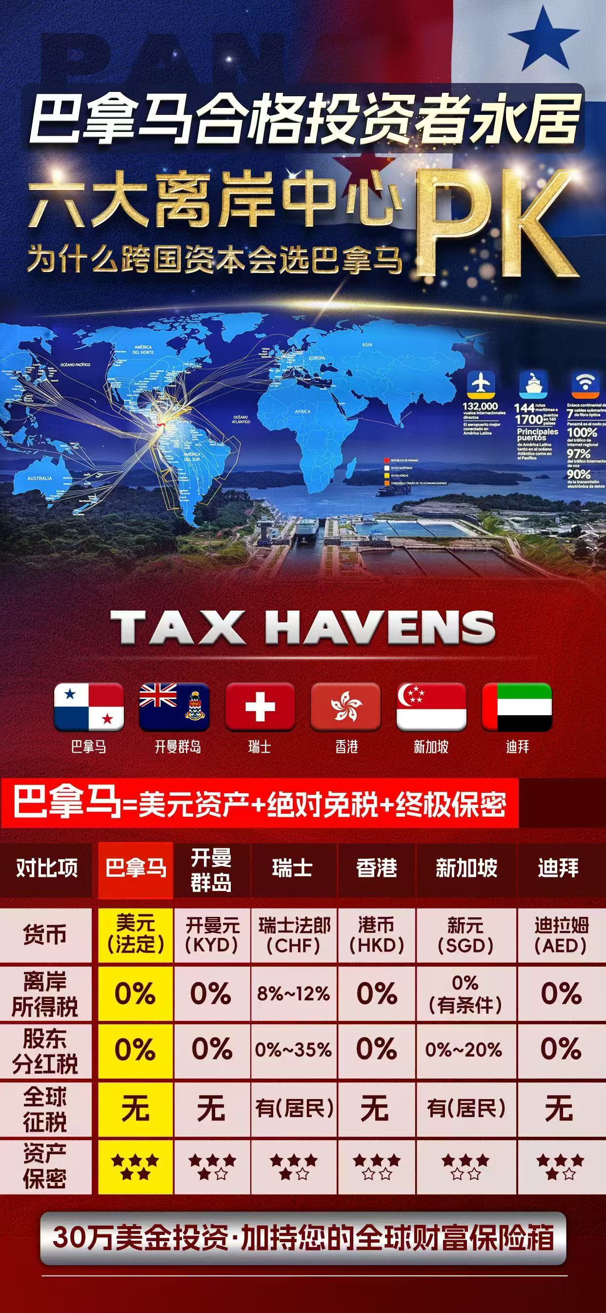 2025年巴拿马区块链周，美洲的区块链中心
