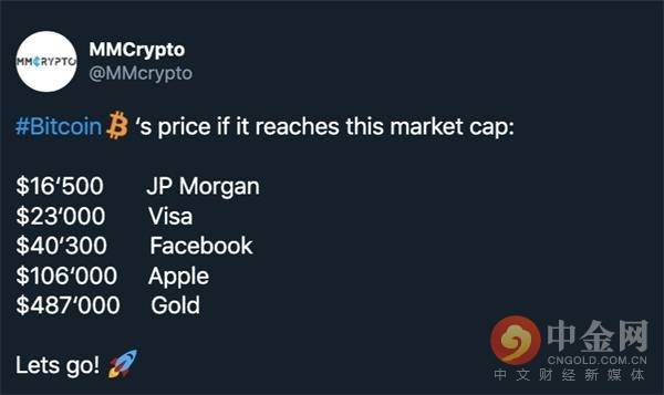 MultiBank Group推出MBG代币，重塑金融行业的创新里程碑