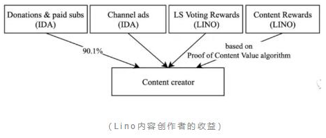 建造者之战，链战 2025 —— INPUT Comms 深度洞察区块链未来