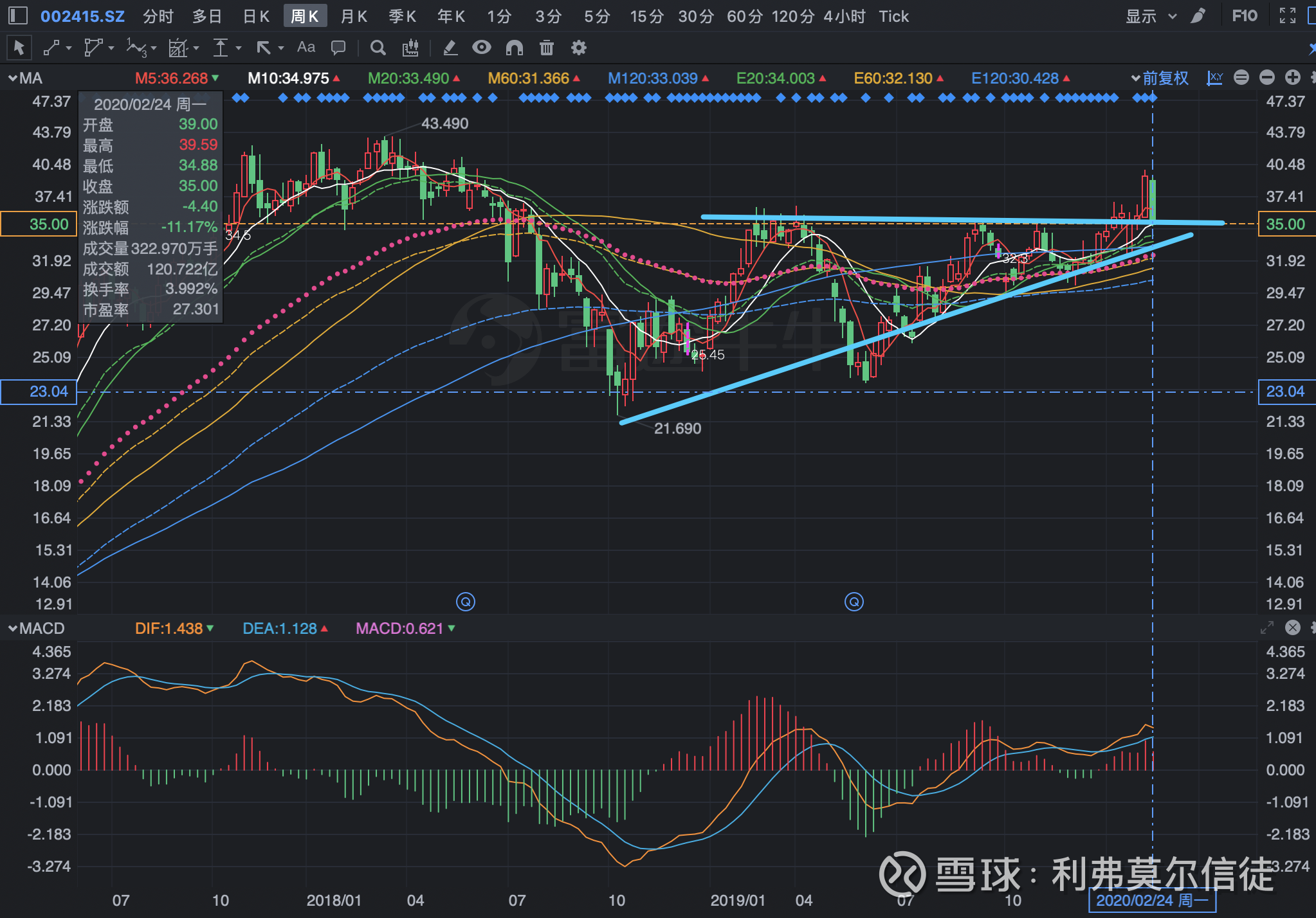 Fartcoin下跌10%成为主要支撑位：该水平会维持还是突破？