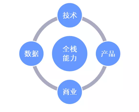 WLFI物联网集成区块链购买指南，Coldware应用实战指南