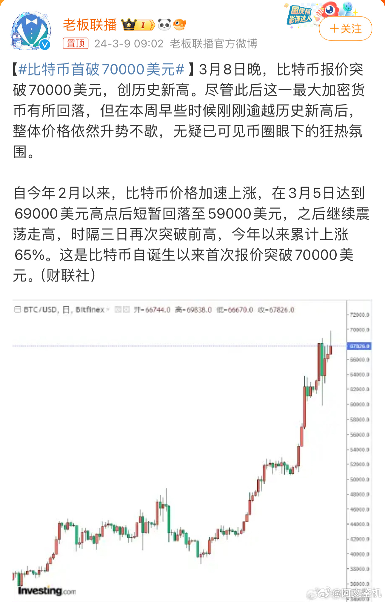 比特币价格飙升至历史新高的三大原因
