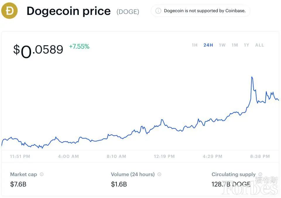 柴犬价格模式显示飙升190%，燃烧率上涨234，584%
