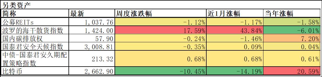 今日加密货币：中美贸易更新后，比特币、另类币在市场广泛反弹中大放异彩