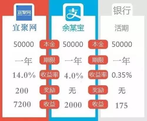 探究USDT理财平台可靠性及高利息投资策略解析