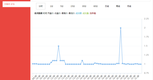 赚U币与USDT理财平台的优势深度解析