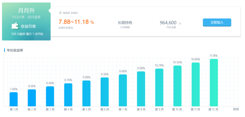 深度解析USDT理财平台的收益模式与利息优势解析