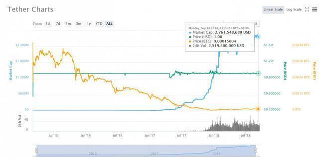 USDT理财平台投资指南，获取更高收益的策略与教程