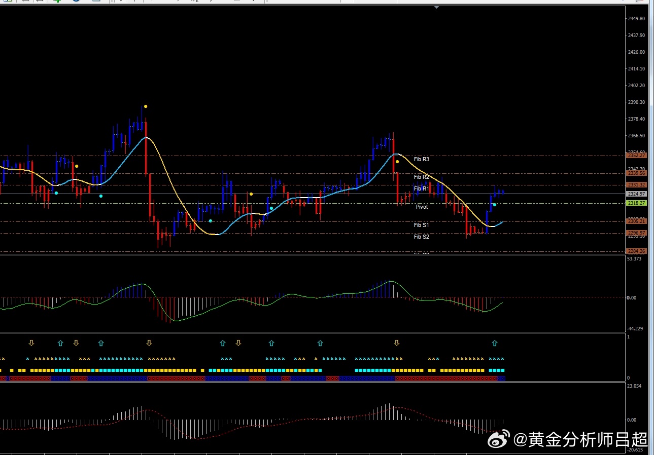 揭秘理财新趋势，USDT成为黄金白银之外的新选择？