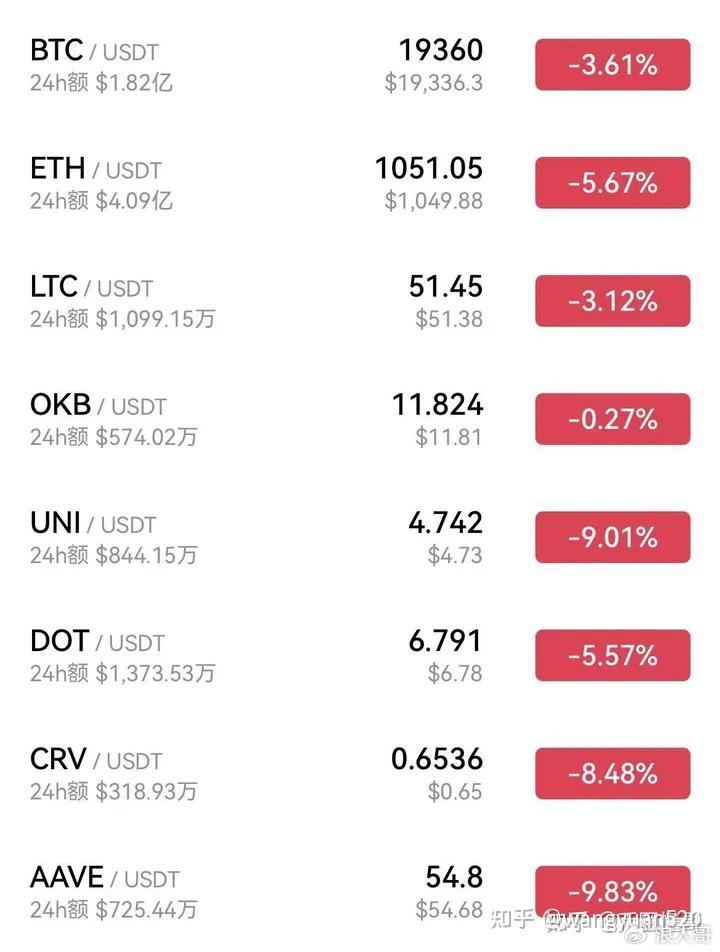 探究USDT理财在2026年的火热原因及发展趋势，背后的因素与前景展望