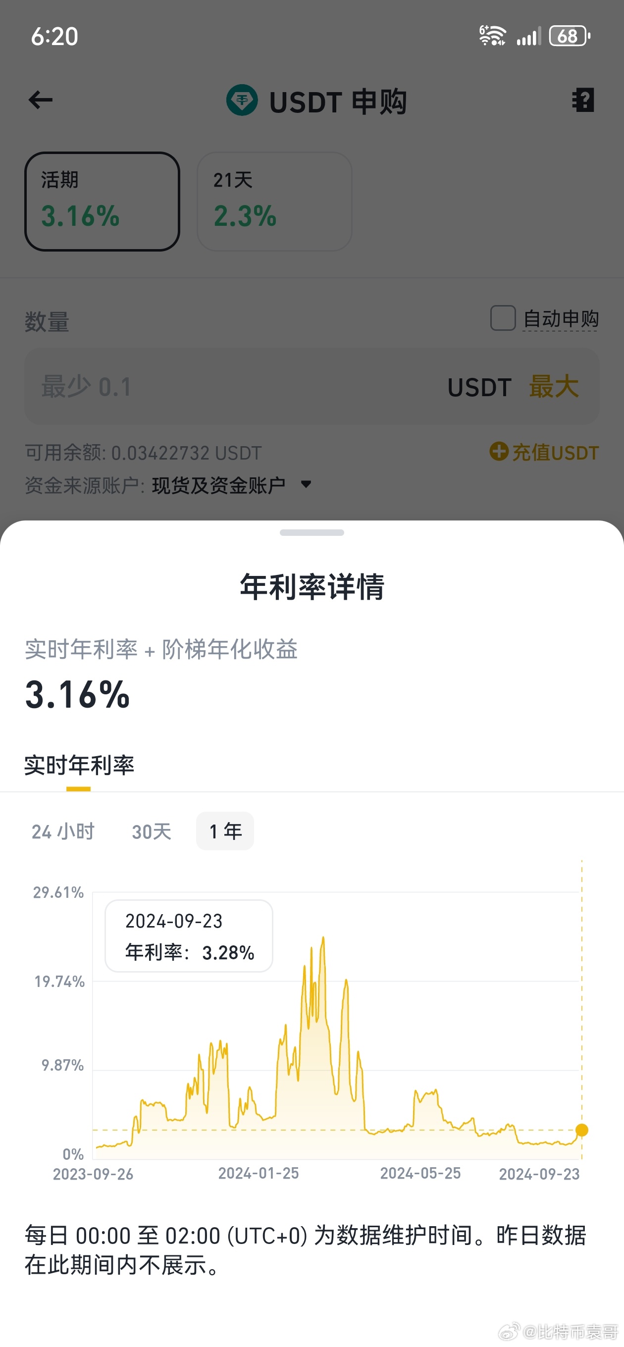 2026投资指南，USDT理财优势解析