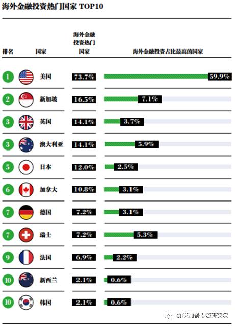 USDT投资分析，探索传统理财之外的新方向