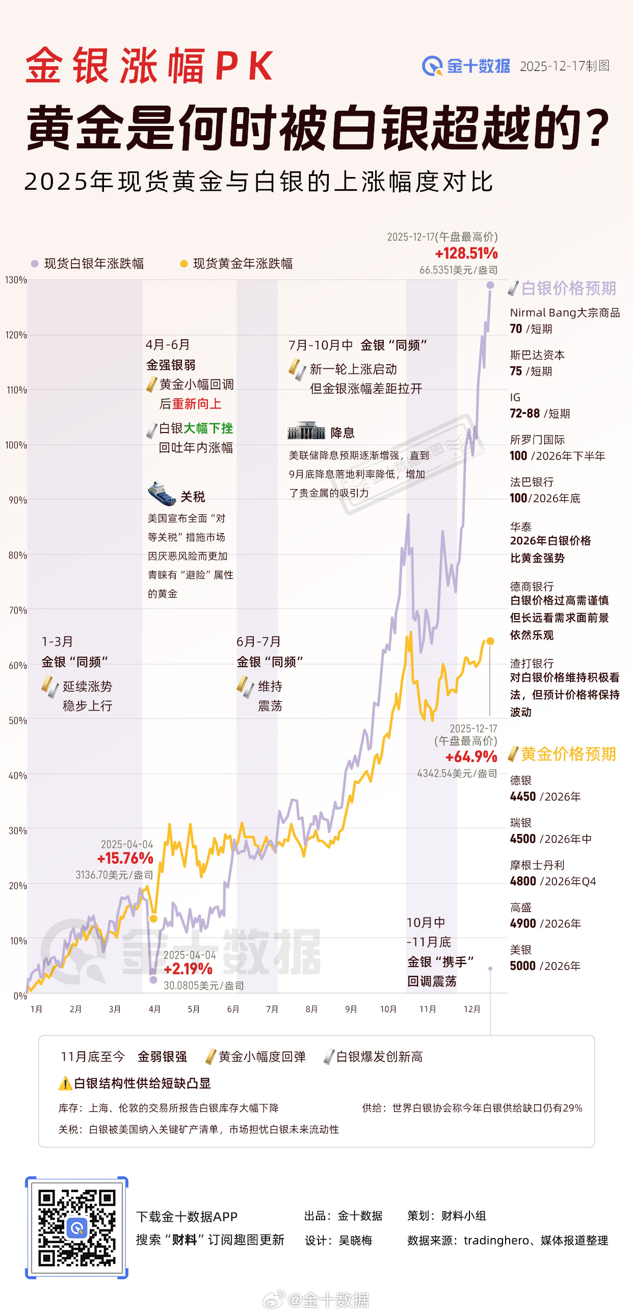 黄金、白银与USDT，对比与洞察理财选择之道（2026年展望）