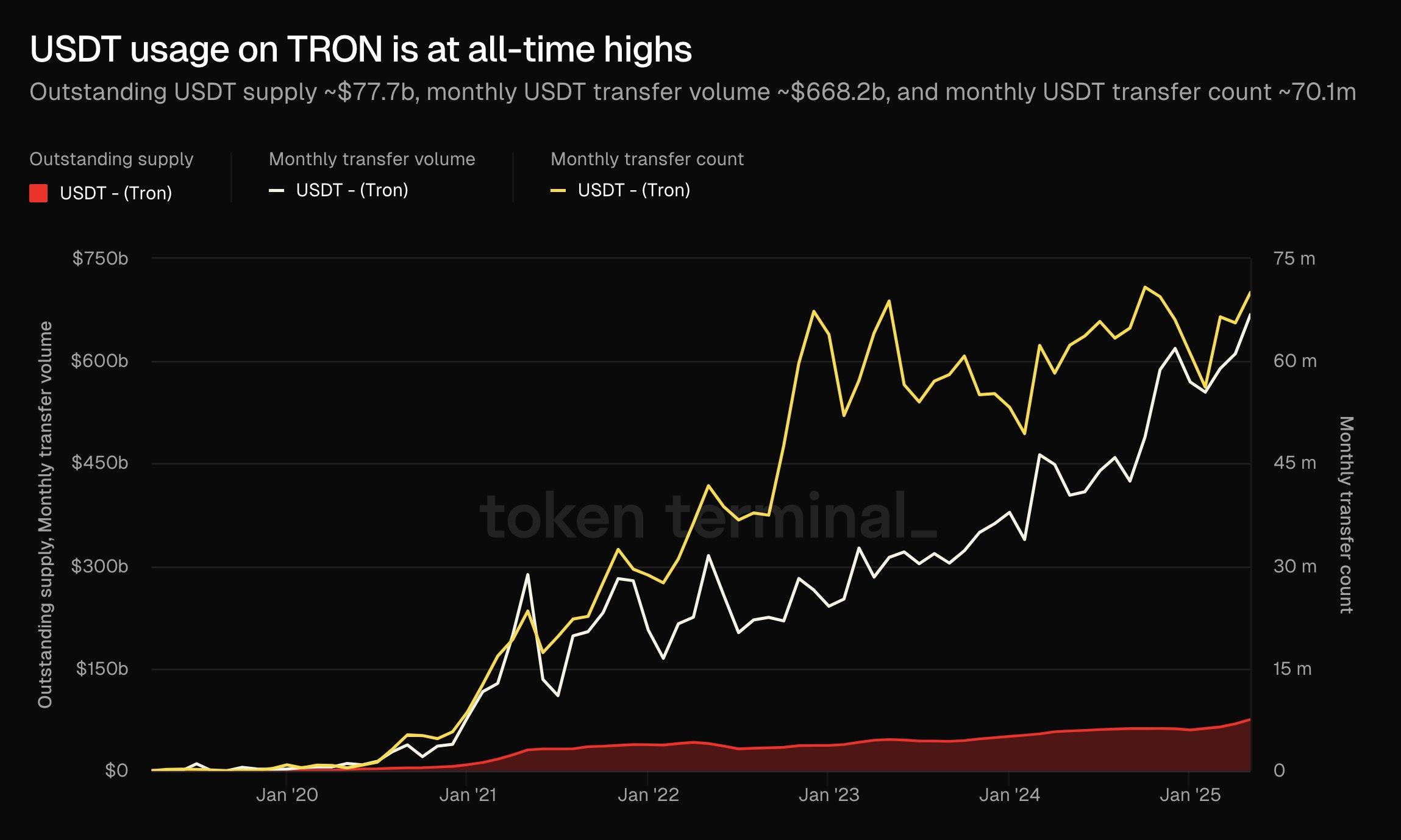USDT成为未来理财市场焦点，揭秘其在2026年的热门趋势与原因
