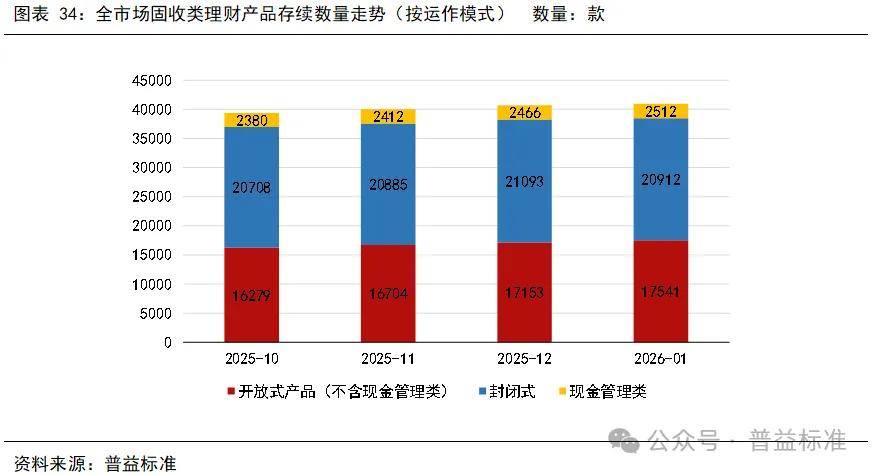 从贵金属到稳定币，理财方式的演变与未来展望