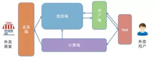 O2O闭环革新，美团到店与抖音团购核销链路深度优化实践