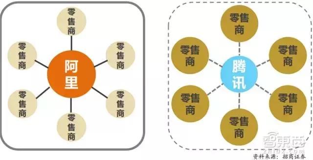 中台战略深析，阿里腾讯拆合逻辑与业务适配解码