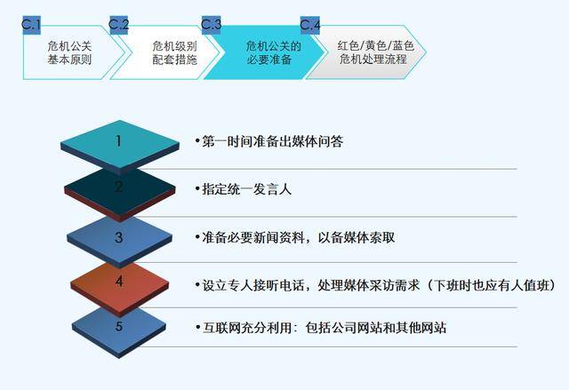 危机公关预案三大核心支柱协同构建研究
