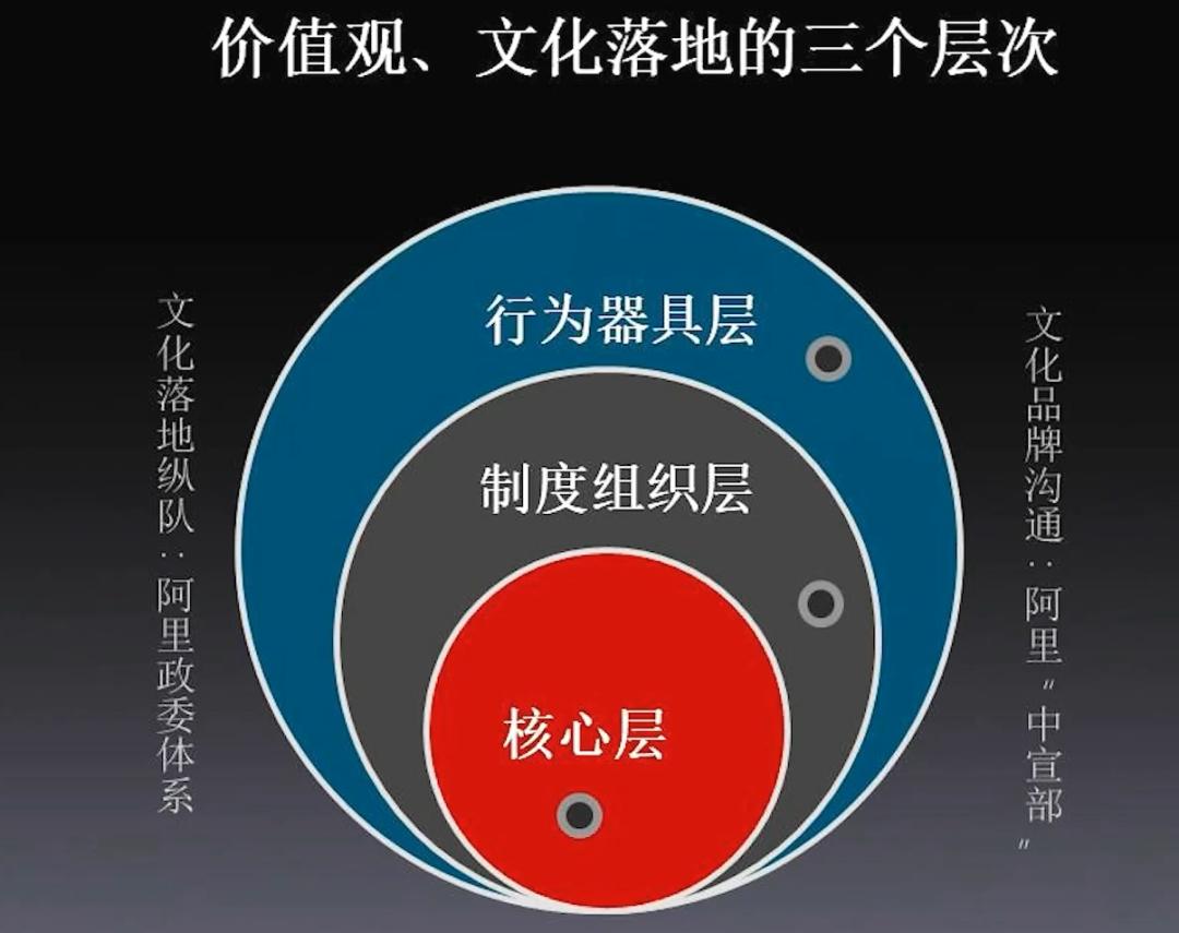 以行塑魂、以事传神、以仪铸信——企业文化落地的三维传播密码
