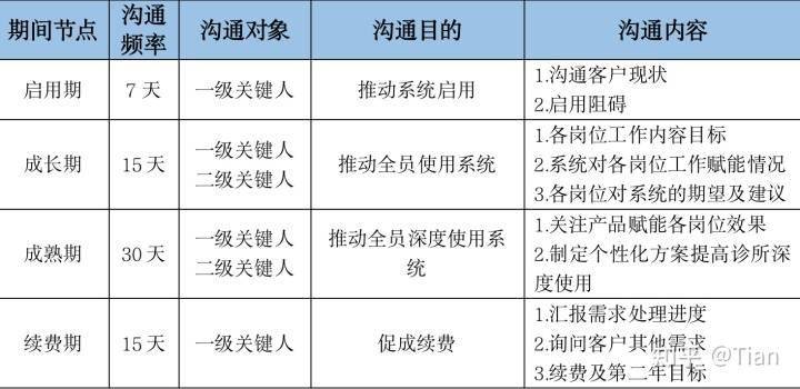 SaaS企业CSM团队客户成功体系指标与赋能策略深度解析