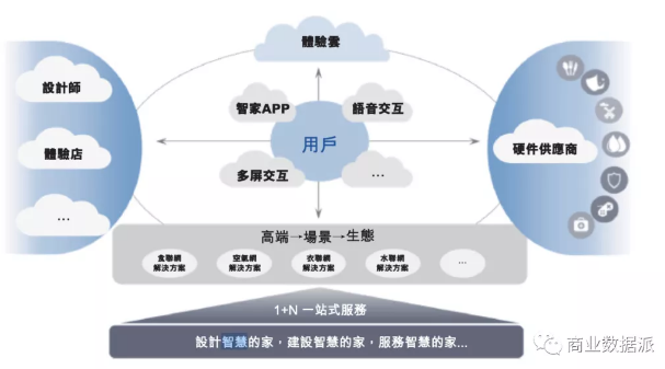 海尔HOPE与小米生态链双案透视，内部创业模式破局创新孵化之道