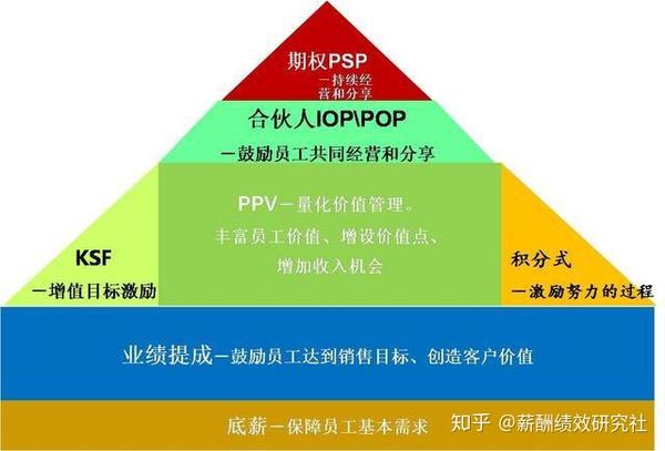 组织效能破局，人效-坪效-费效三维交叉分析模型构建与应用