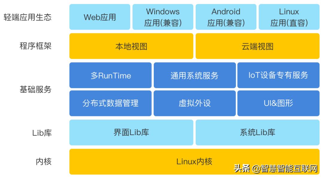 云游戏技术破局，直面延迟损耗重构商业新范式