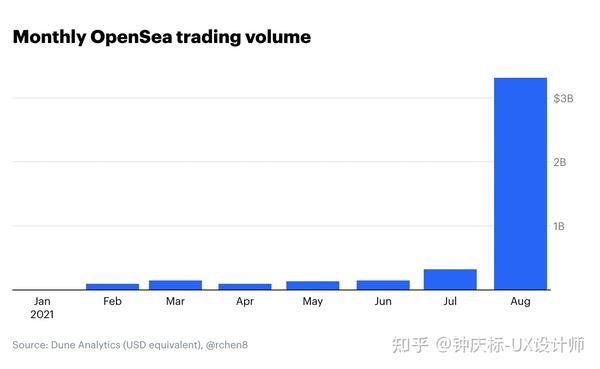 区块链游戏反思，Axie崩溃后X-to-Earn模式深度审视