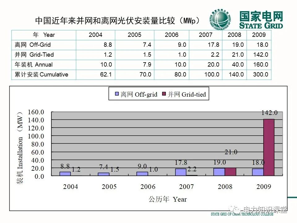 太阳能家庭应用全维度解析，光伏板、储能电池与并网政策驱动下的ROI测算新逻辑