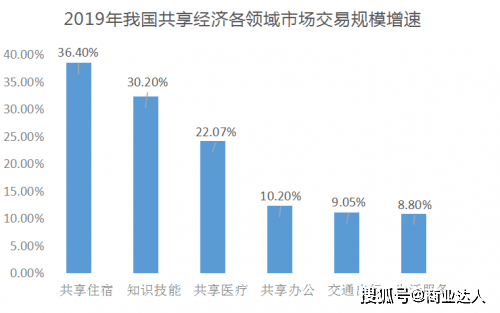 共享经济下工具图书馆与技能交换的社区信任构建路径