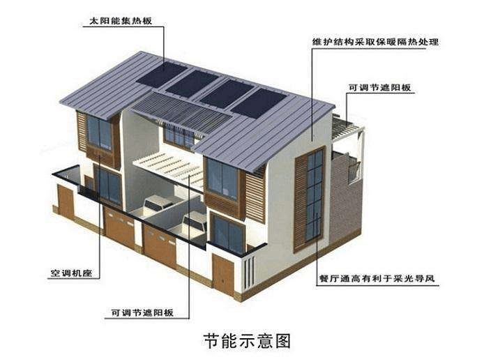 旧房绿色改造节能密码，保温层、双层窗与热泵的优先级解析