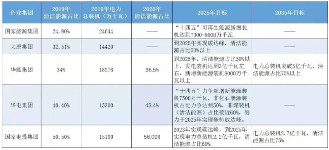家庭碳中和账本，Scope 3排放核算边界与抵消策略解析