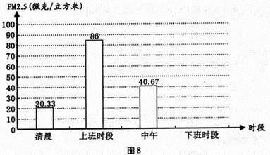 大气化学视角下PM2.5二次生成与臭氧前体物协同控制策略研究