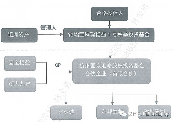 破产重整创新路径，预重整、共益债融资与投资人遴选的三维架构
