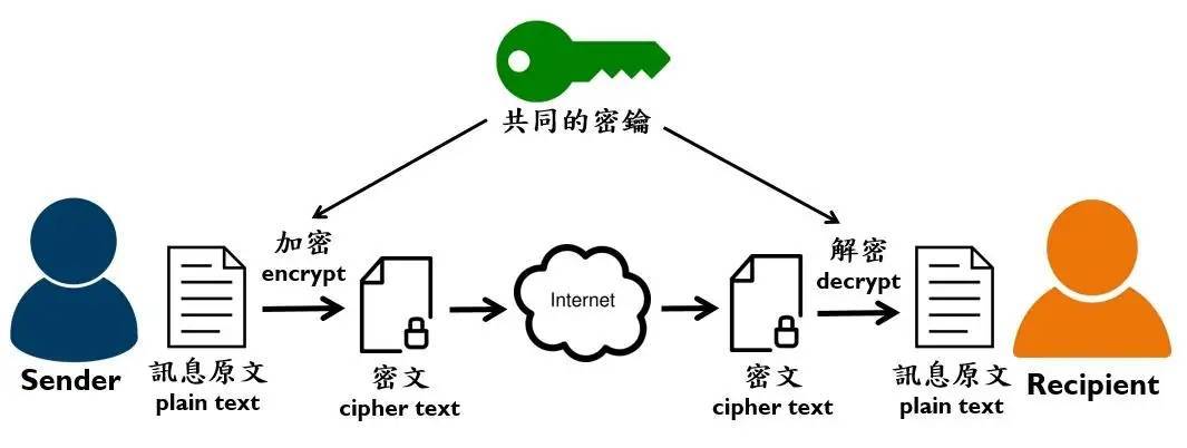 区块链法律属性多维透视，虚拟货币、NFT与智能合约的定性争议及司法实践挑战