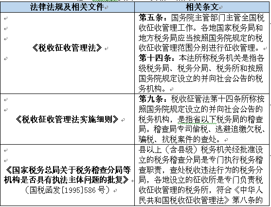 税务争议解决核心策略，纳税调整、滞纳金处理与复议诉讼路径选择