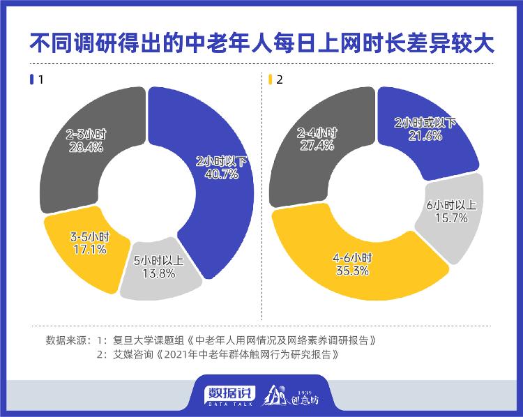 数字技能普惠，破解老农电商培训与银发数字素养双挑战
