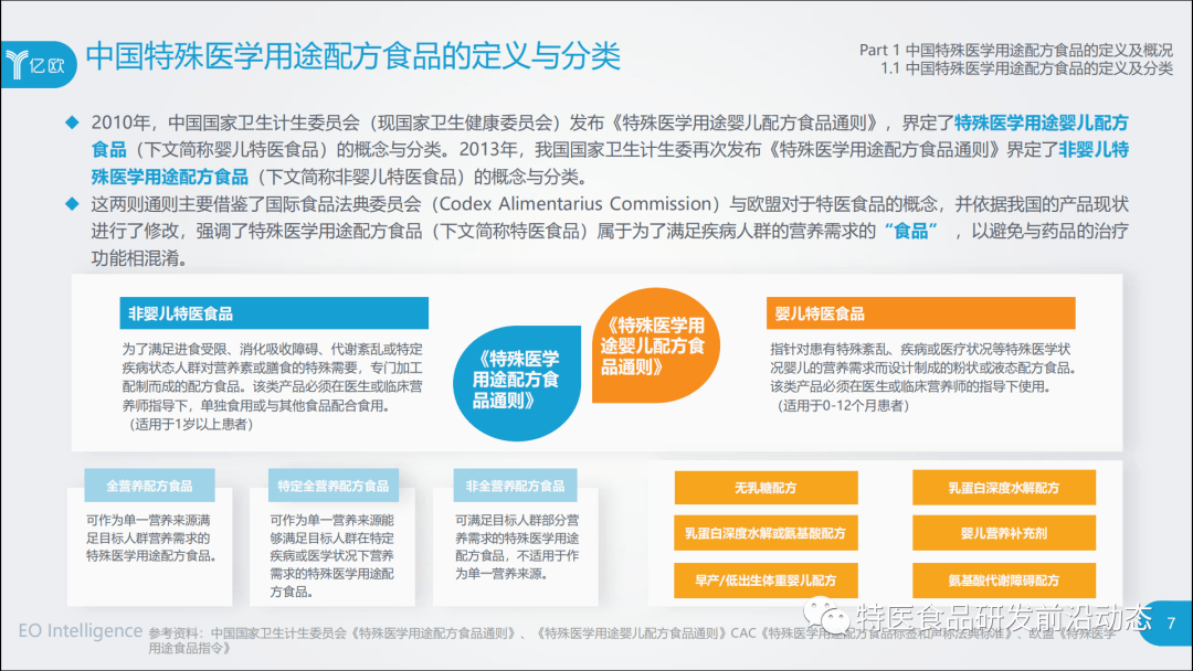 特医食品市场新纪元，全营养与疾病配方注册进展深度透视