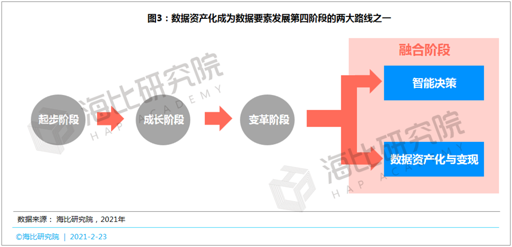 医疗数据资产价值化，脱敏、信托与交易机制的协同创新路径