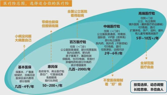 健康险创新可持续路径，惠民保、百万医疗及带病体保险的破局探索