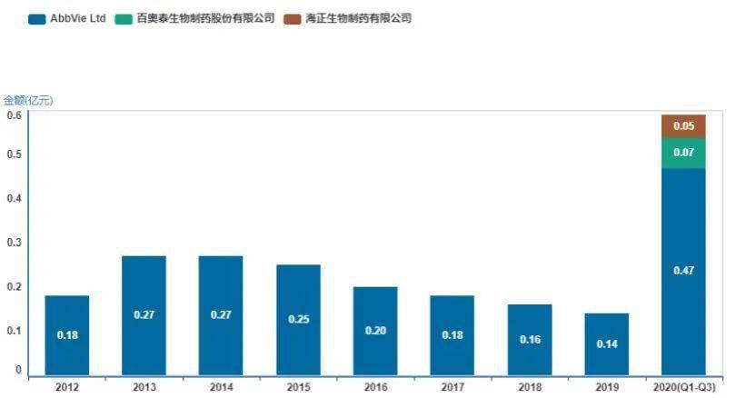 生物类似药竞争浪潮下胰岛素与阿达木单抗的替代革新及全球可及性突破