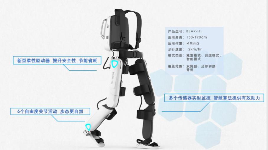 医疗机器人经济价值实现路径研究——基于手术、康复及服务场景的成本回收探析