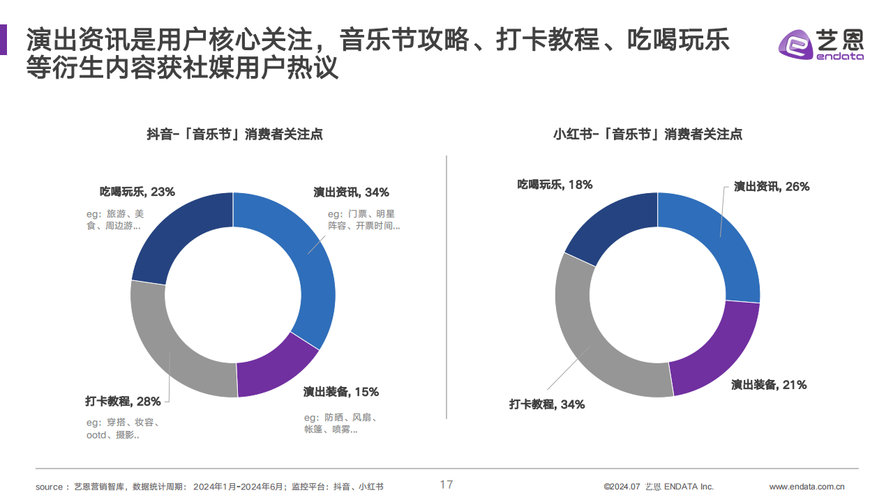 音乐节经济学，票房、赞助、周边、露营收支结构优化探秘