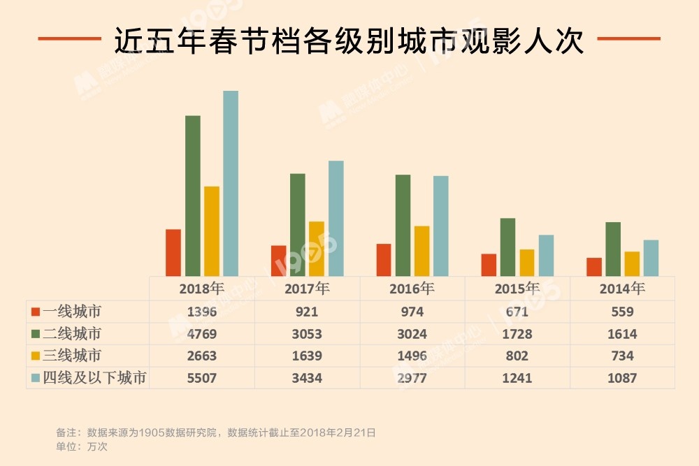 文化大数据驱动下观众画像、票房预测与内容定制精准度提升路径